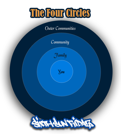 The Four Circles - Mexica Aztec Teachings